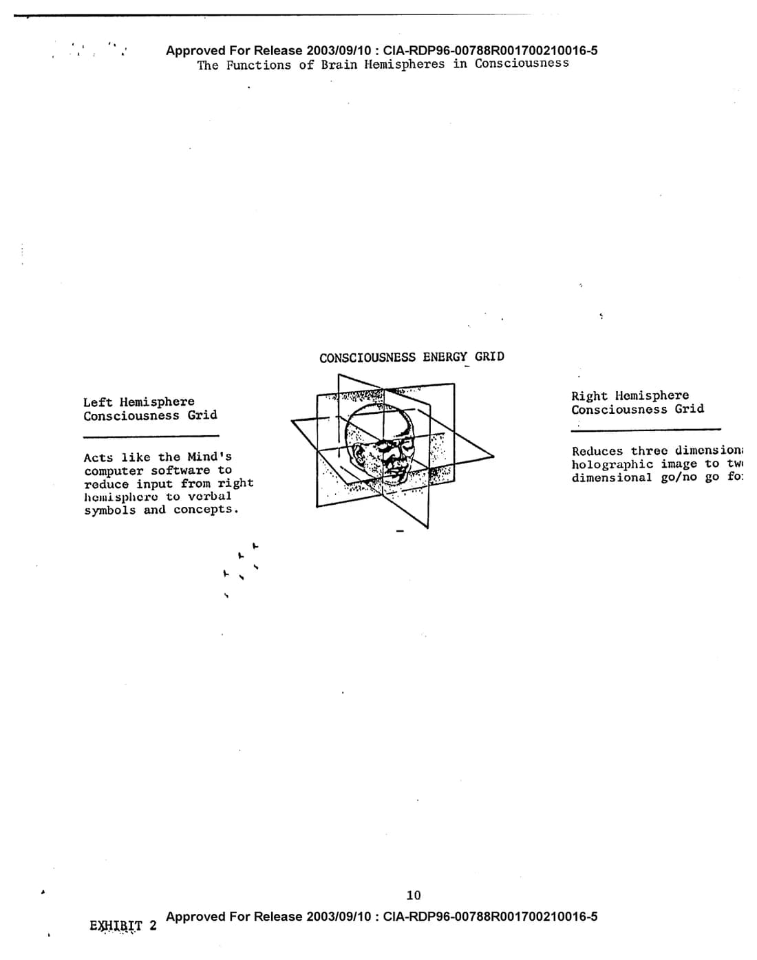 Exhibit 2 del fascicolo Gateway: Consciousness Energy Grid